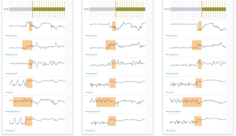 Multivariate time series data set