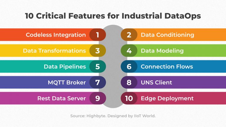 10 Critical Features for Industrial DataOps - HighByte