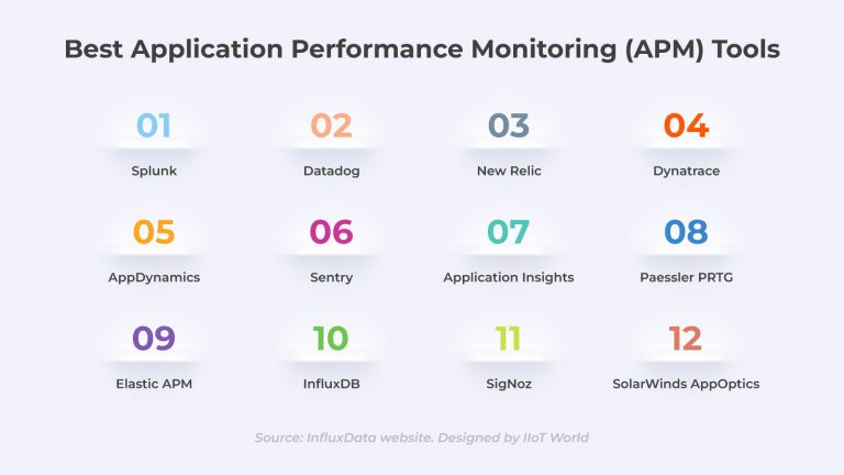 12 Best Application Performance Monitoring-(APM)-Tools