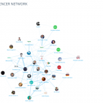 Top IIoT Tweeter Influencers at Hannover Messe 2017