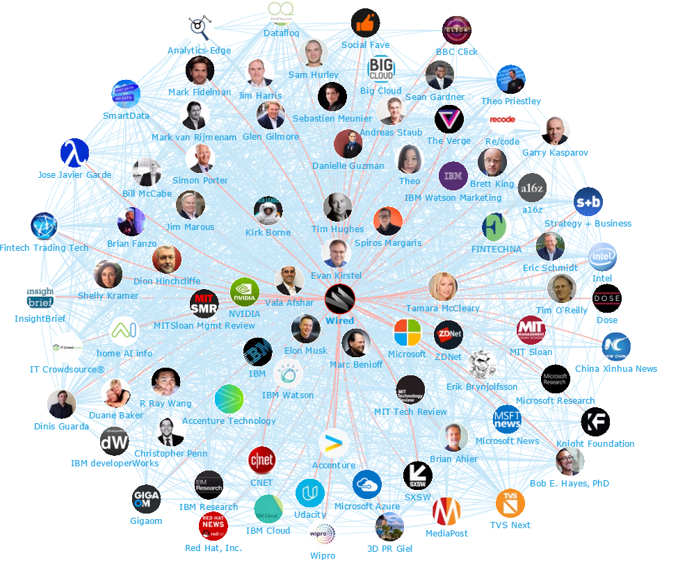 AI influencers