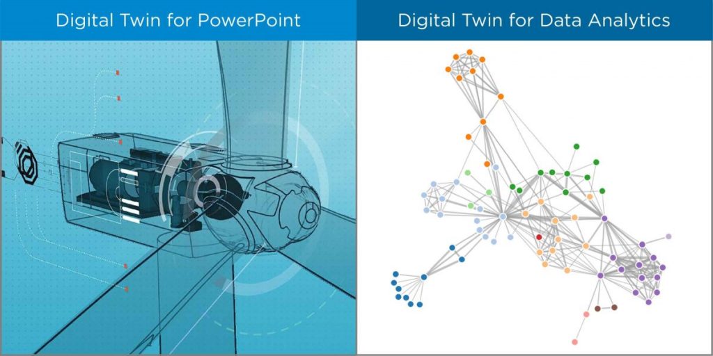 The right representation of Digital Twins for Data Analytics – IIoT World