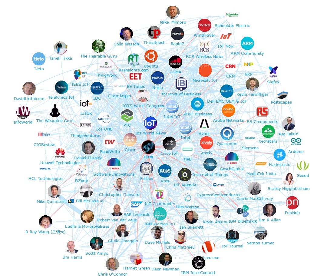 IBM-Network-Map