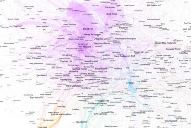 IIoT Influencers
