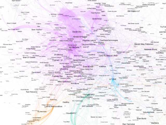 IIoT Influencers