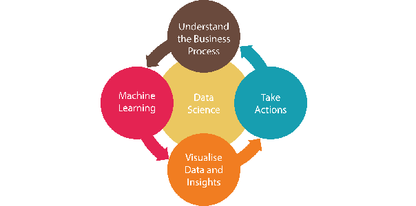 data science in manufacturing