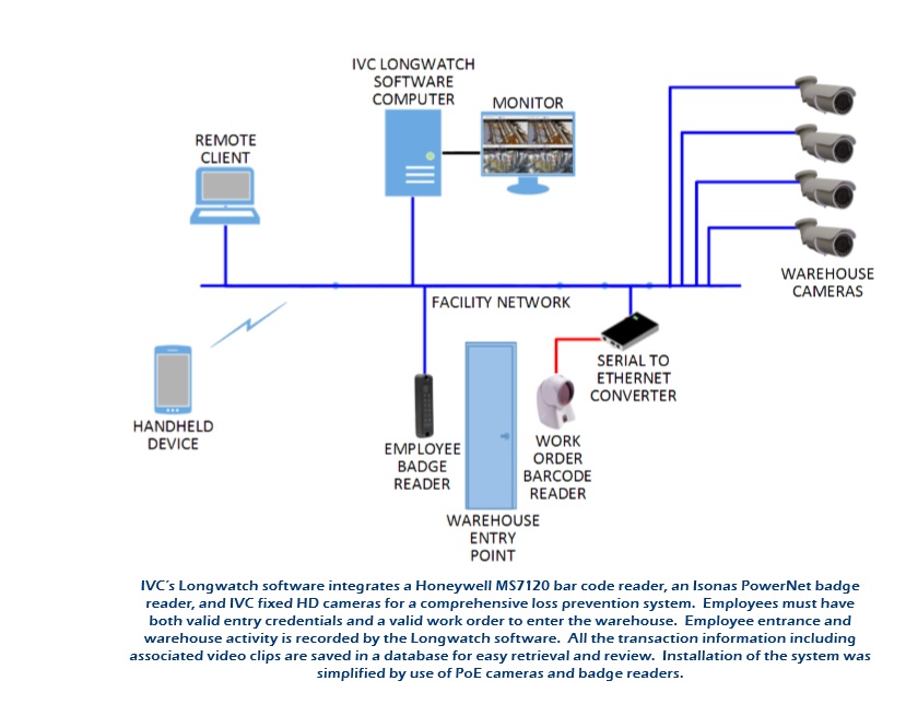 ivcco video systems