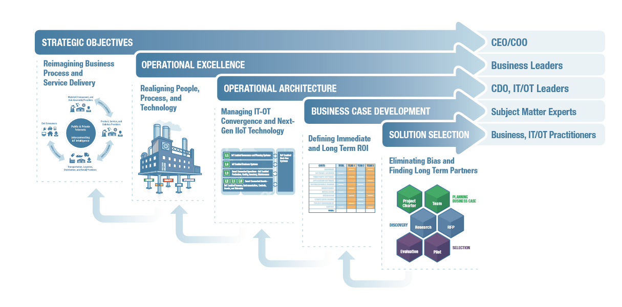 digital transformation