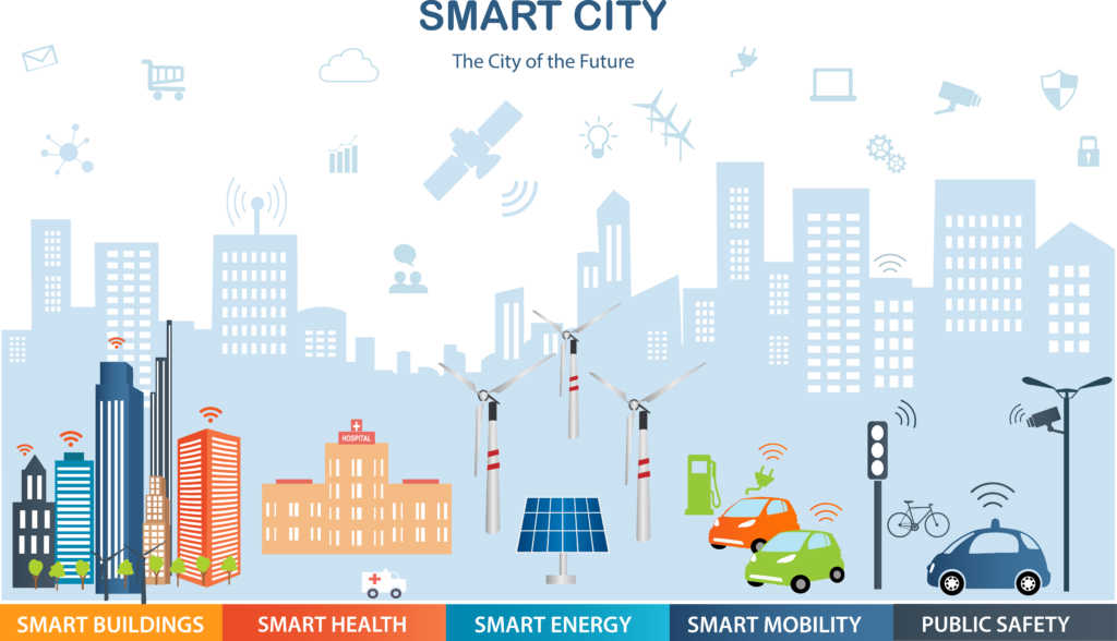 Smart city market is growing but fragmentation defines its current state