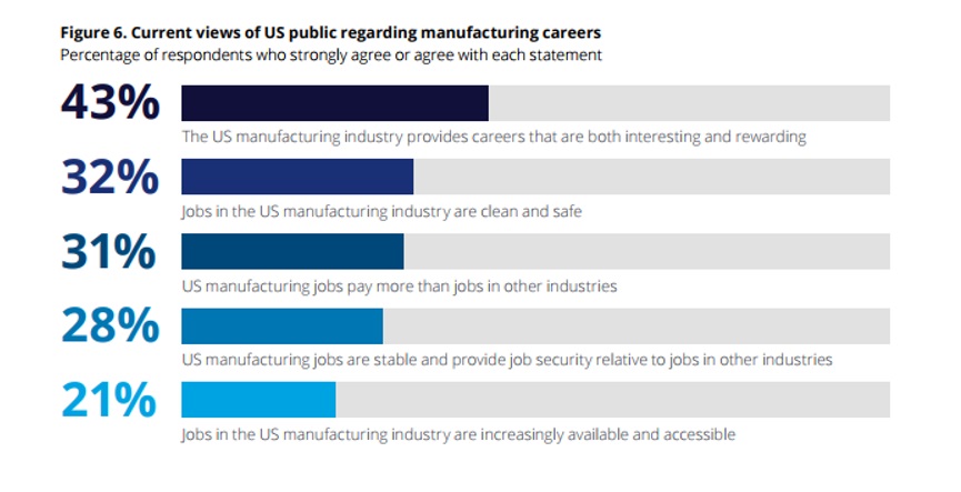 smart manufacturing