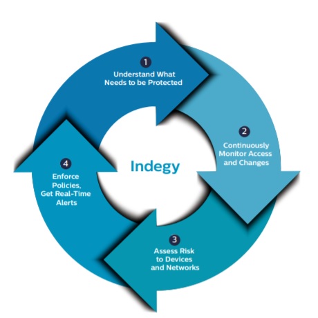 cybersecurity framework