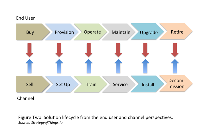 iot-channel