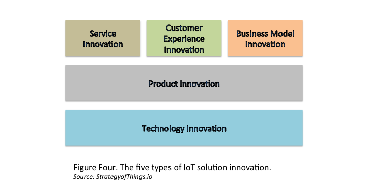 iot solutions