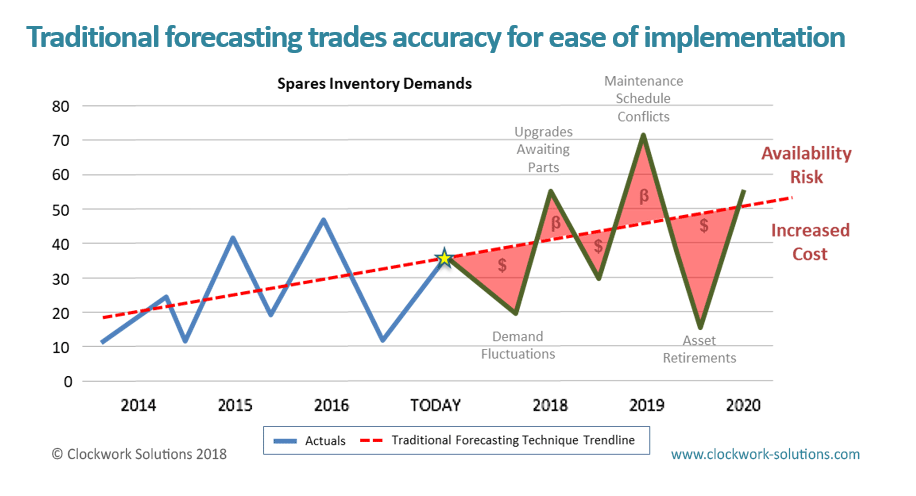 The trouble with traditional forecasting