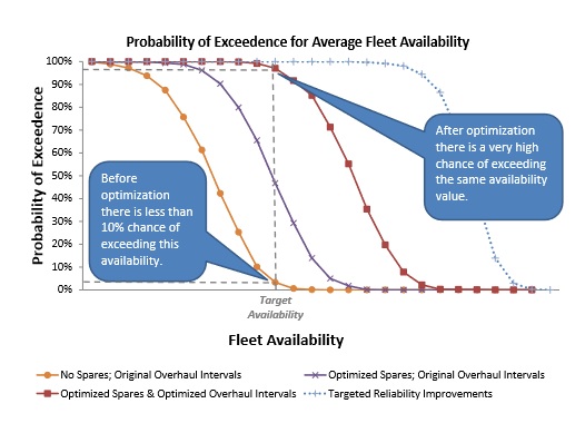 fleet availability