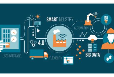 industrial iot