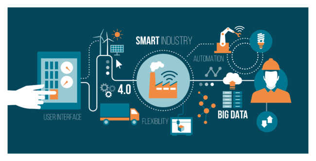 industrial iot