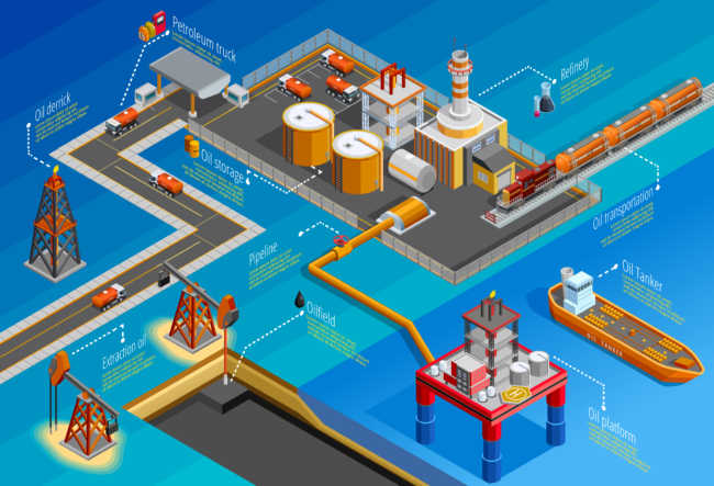 oil platform