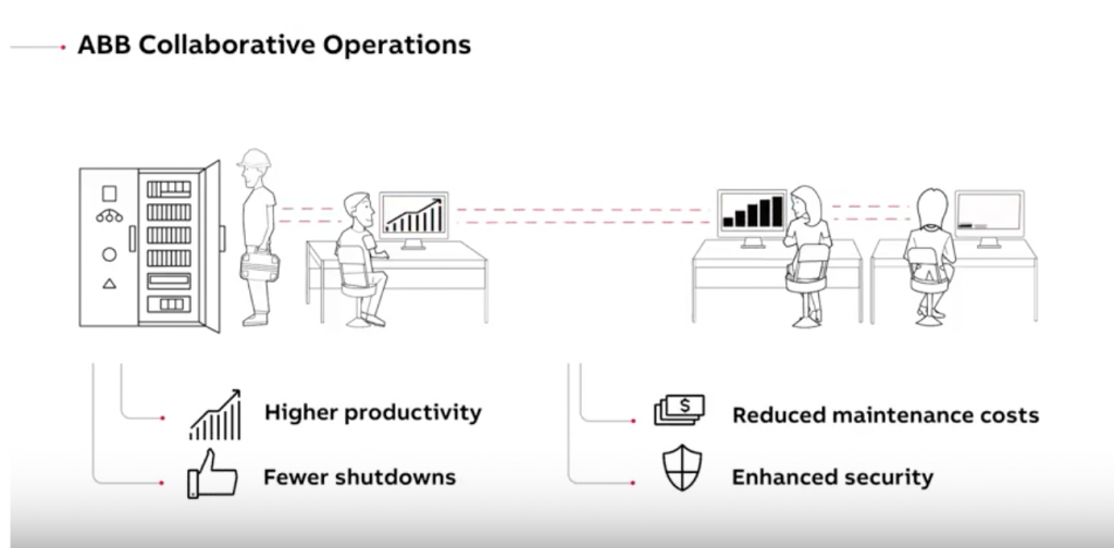 Collaborative Operations Center - what it means for utilities in the ...