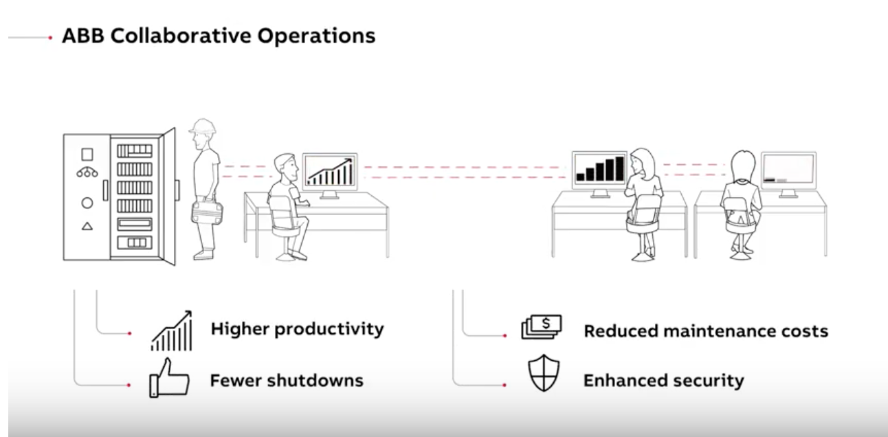 ABB Benefits