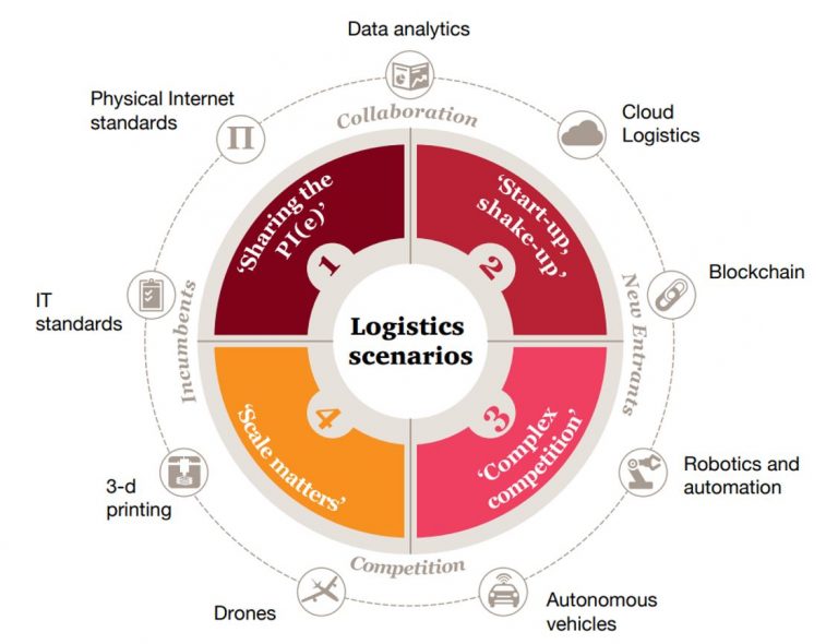 Augmented Reality in the Transportation & Logistics Sector: Part 1 ...