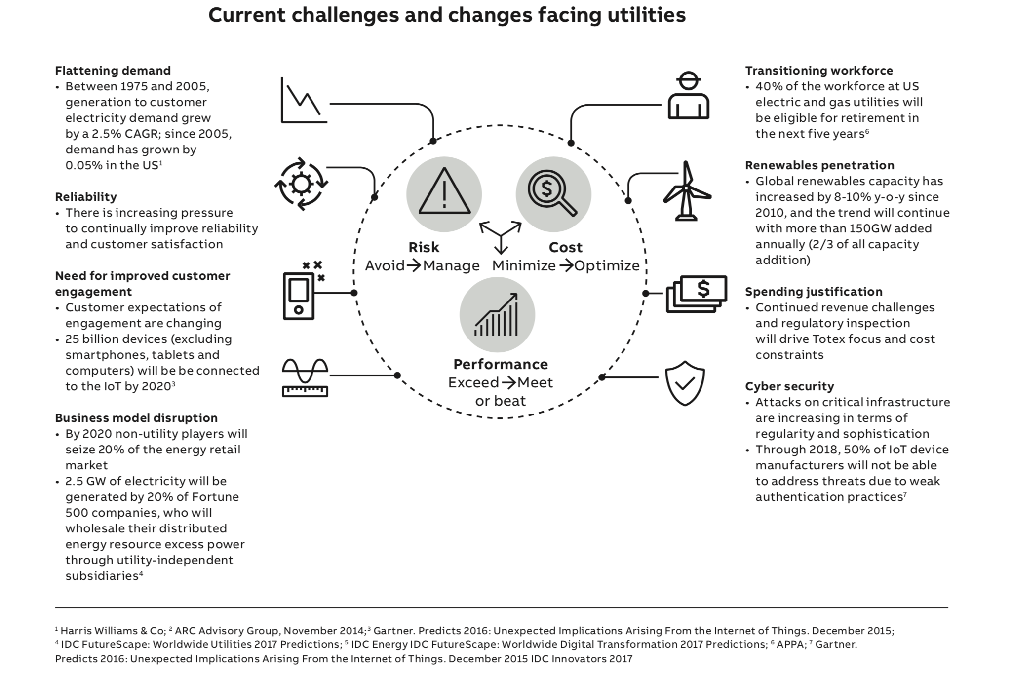 challenges for utilities 