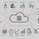 distributed generation of energy
