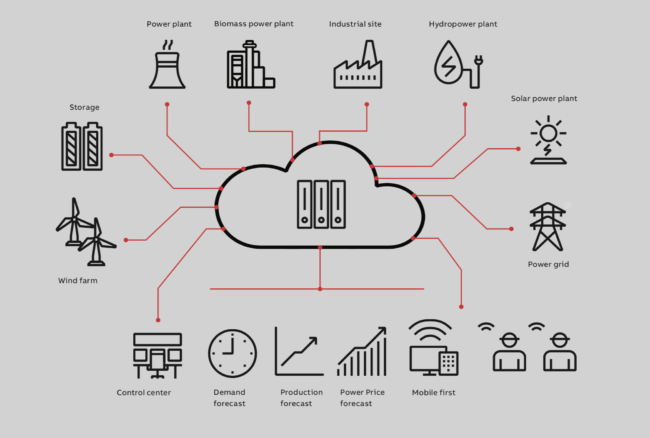 distributed generation of energy