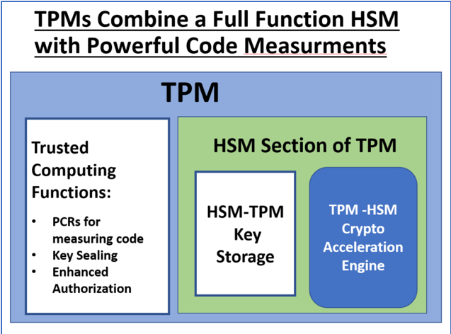 TMS for security
