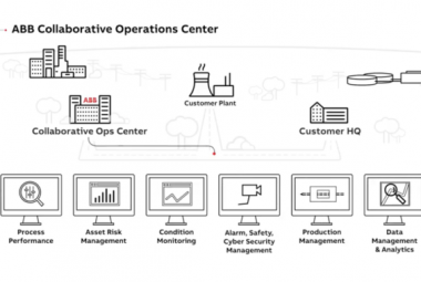 ABB collaborative operations center