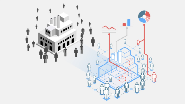 iiot