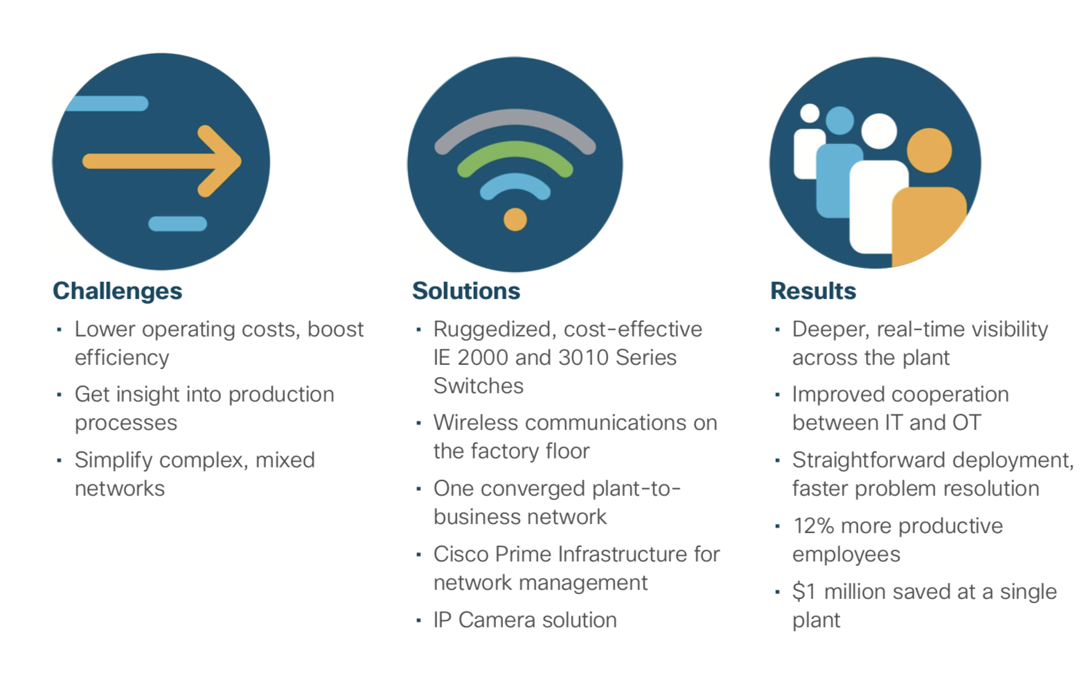 IIoT results