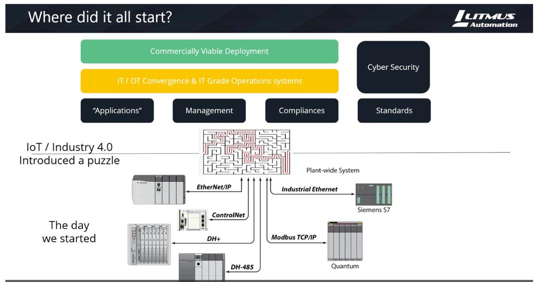 IoT introduced a puzzle