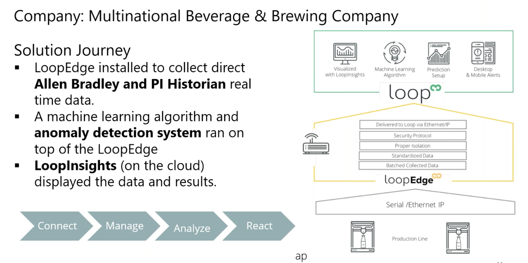 Multinational Beverage & Brewing Company