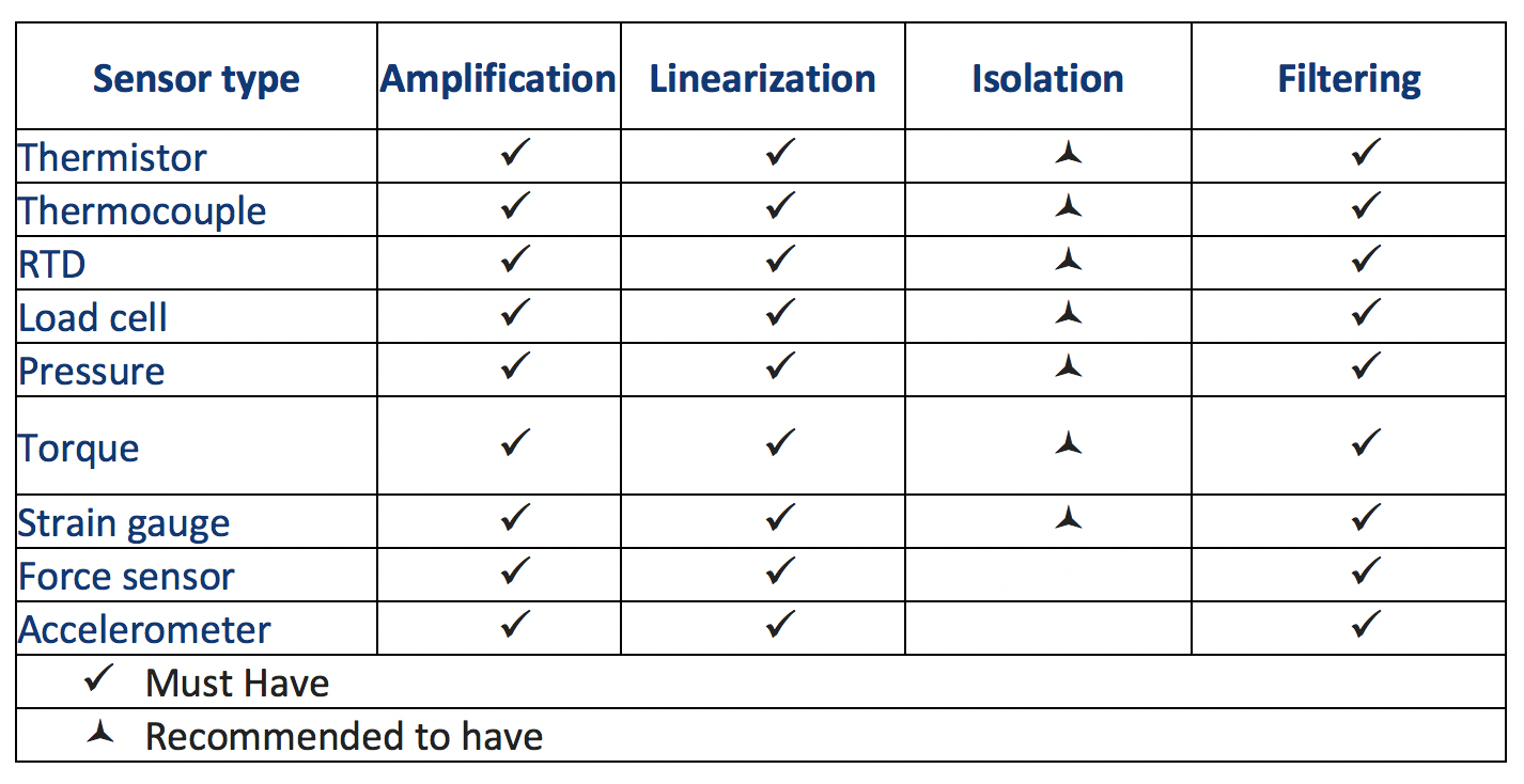 automation/iiot