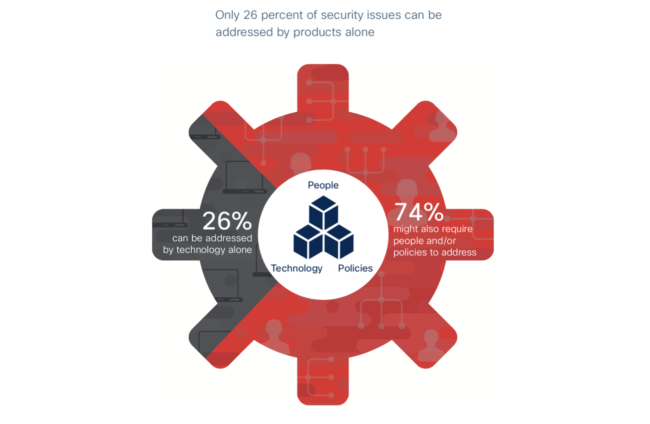 cybersecurity