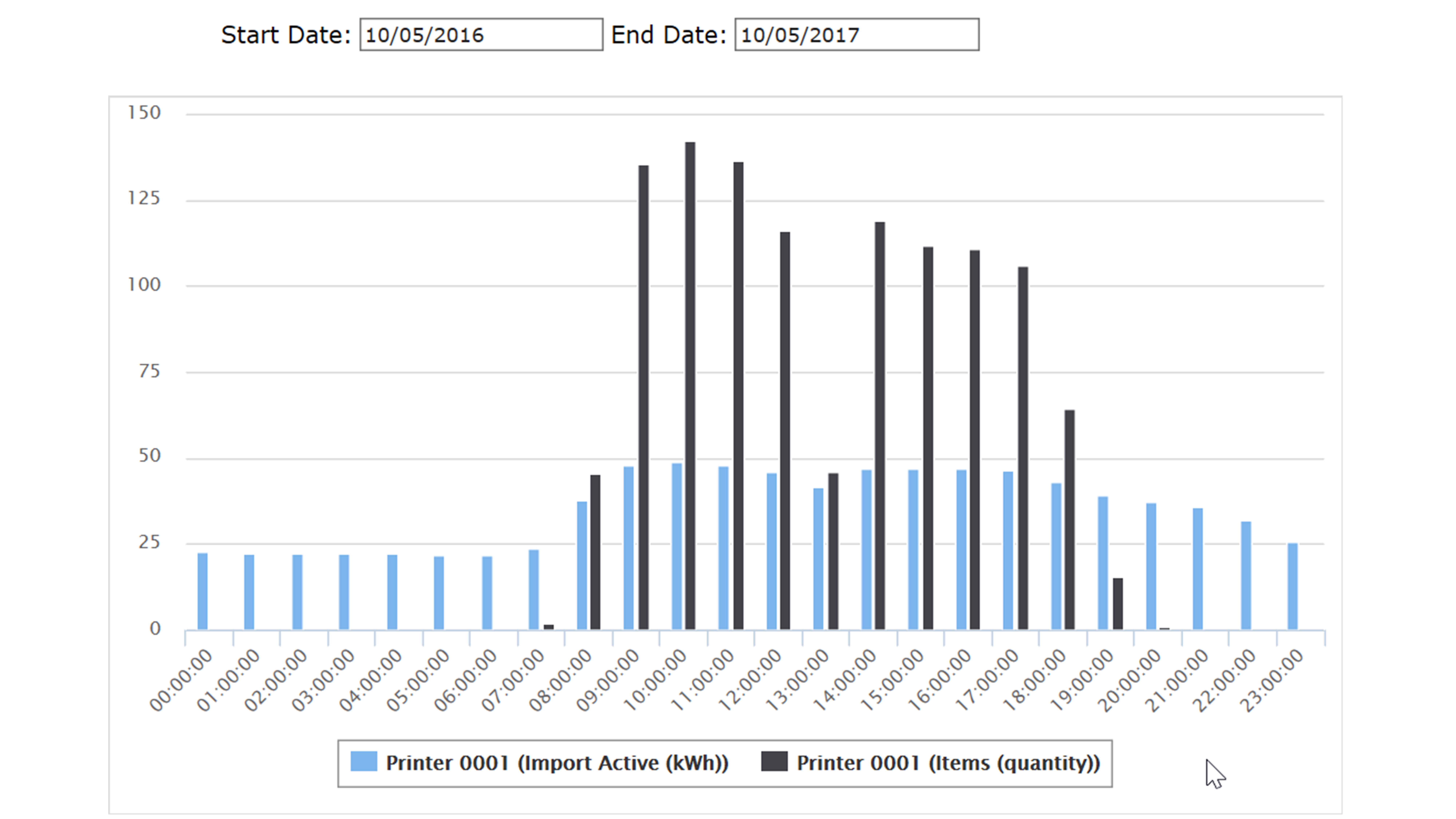 in-memory data stream aggregation Diagram