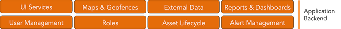 Azure IoT vs AWS IoT Application Backend
