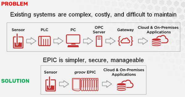 existing systems