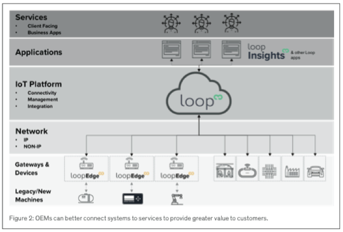 OEMs can better connect systems