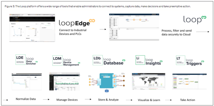 accelerating design and deployment