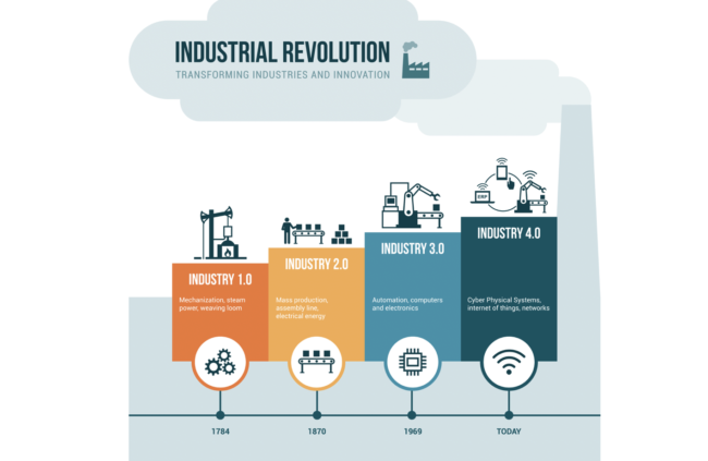 Industry 4.0
