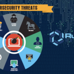 cybersecurity