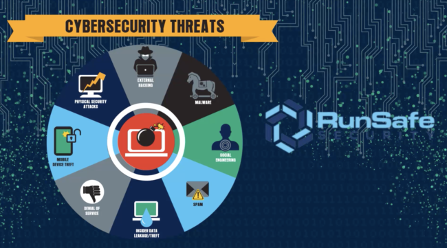 cybersecurity