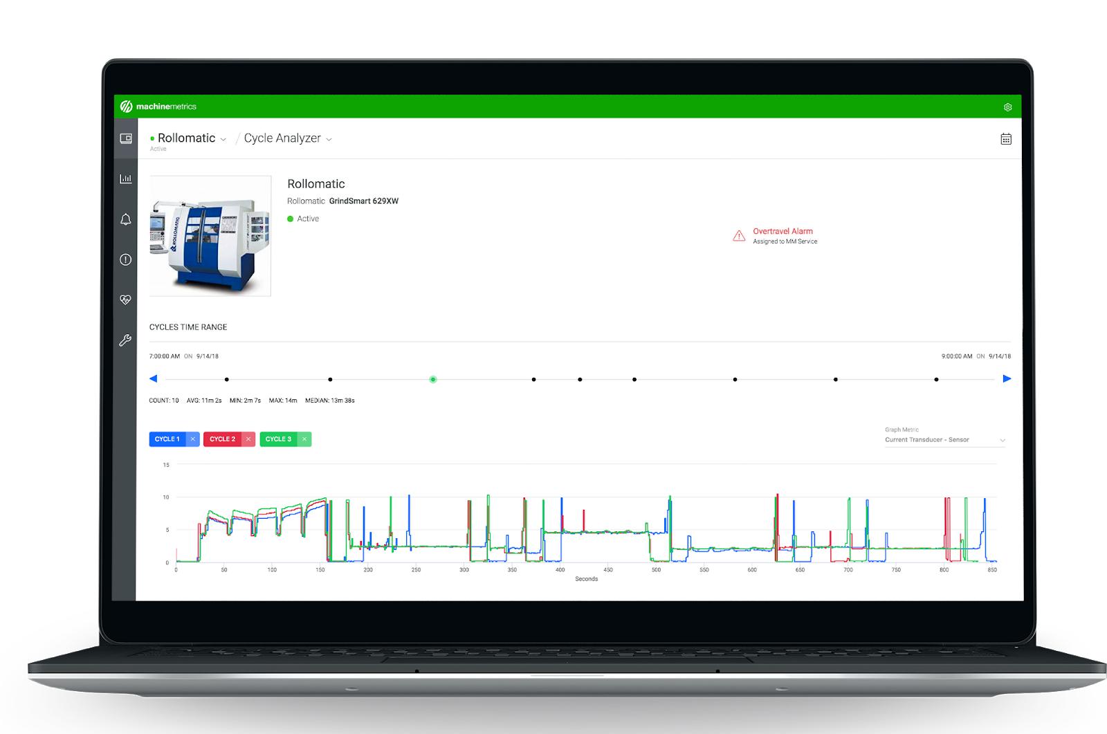 Cycle Analyzer Predictive Maintenance