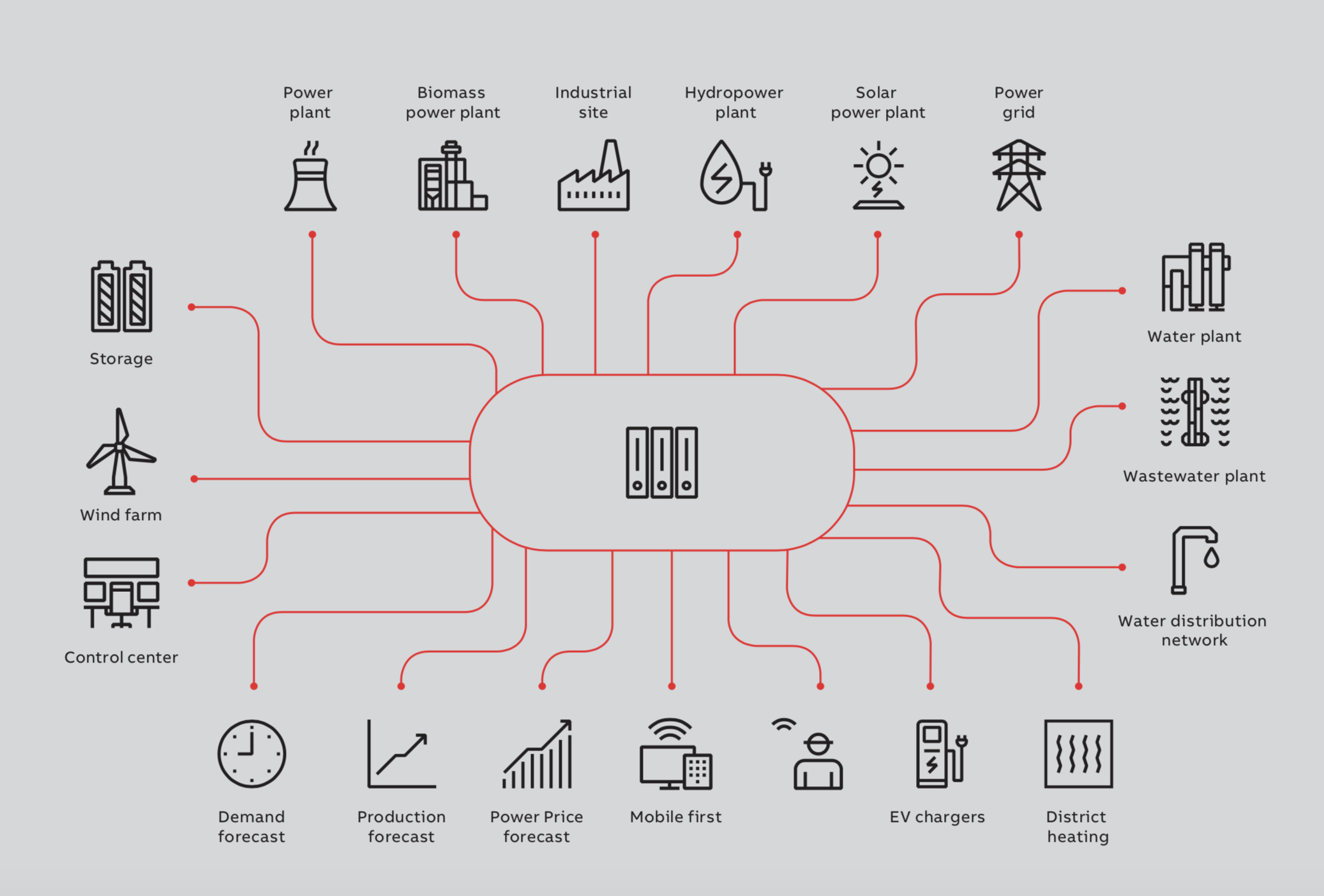 closed loop system