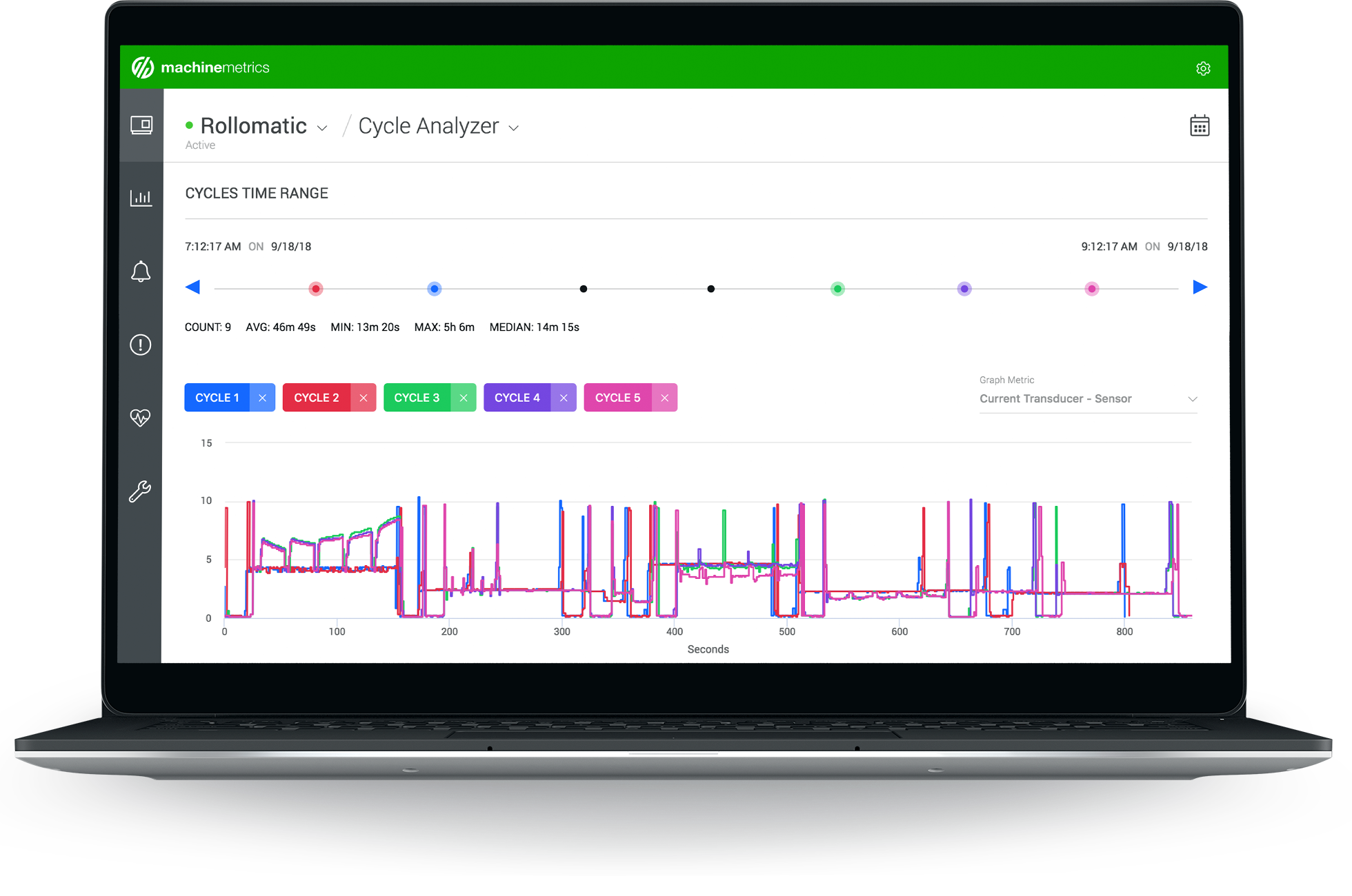 Cycle Analyzer