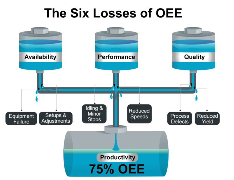 Tech-Clarity-Six-Big-Losses-of-OEE-1024x791