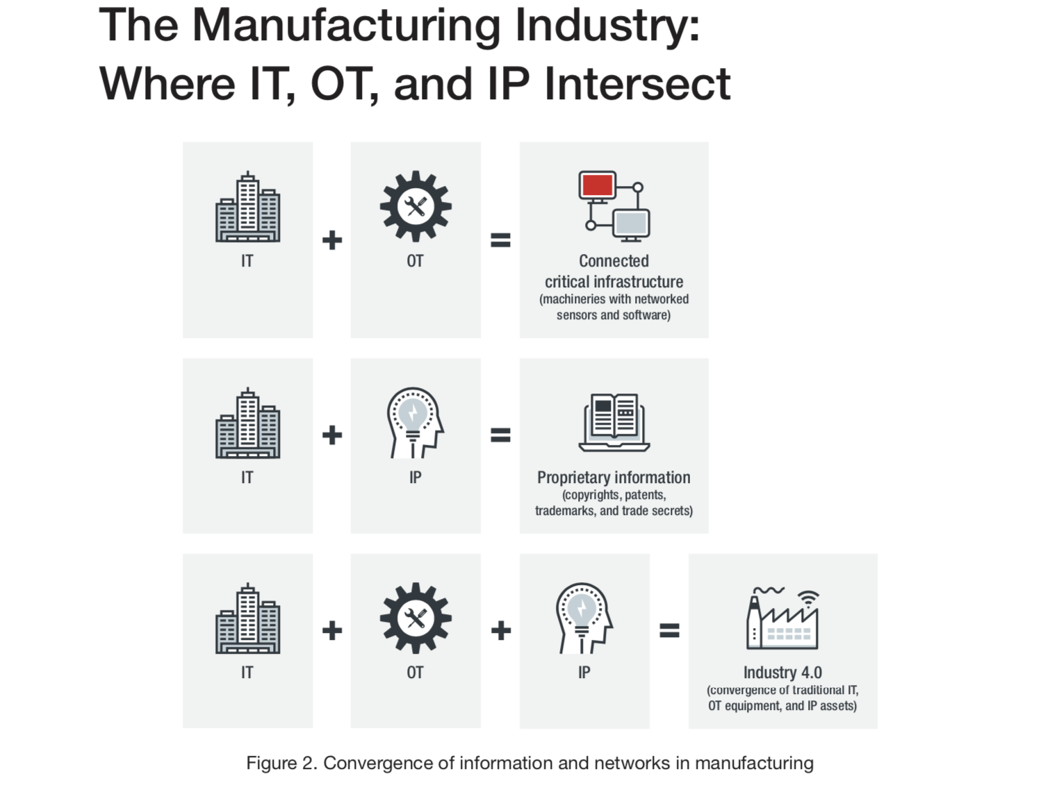 securing smart factories