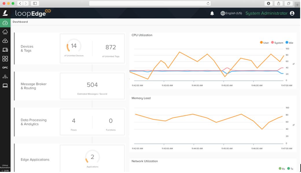  loopedge dashboard